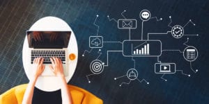 ROI of Social Media Advertising