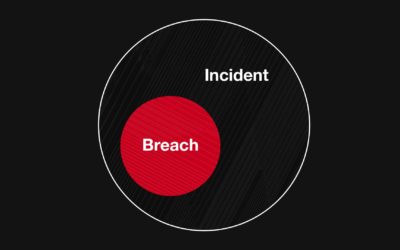 Breach vs. Incident: What’s the difference?