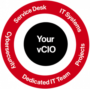 A black circle with "Your vCIO" written in the center. Around the circle is a red circle with the words "Service Desk," "IT Systems," "Projects," "Dedicated IT Team," "Cybersecurity" written on it.