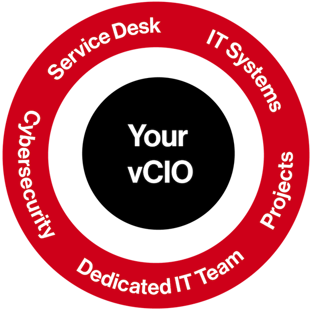 A black circle with "Your vCIO" written in the center. Around the circle is a red circle with the words "Service Desk," "IT Systems," "Projects," "Dedicated IT Team," "Cybersecurity" written on it.