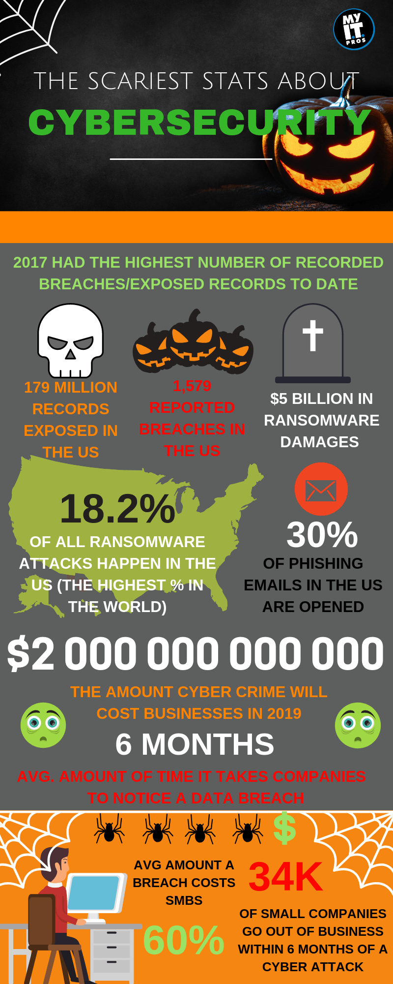 Halloween Infographic Cybersecurity