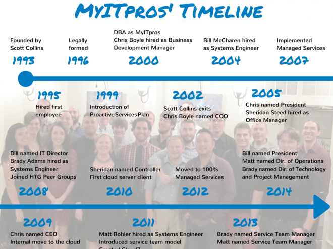 MyITpros-Timeline-660x495.png