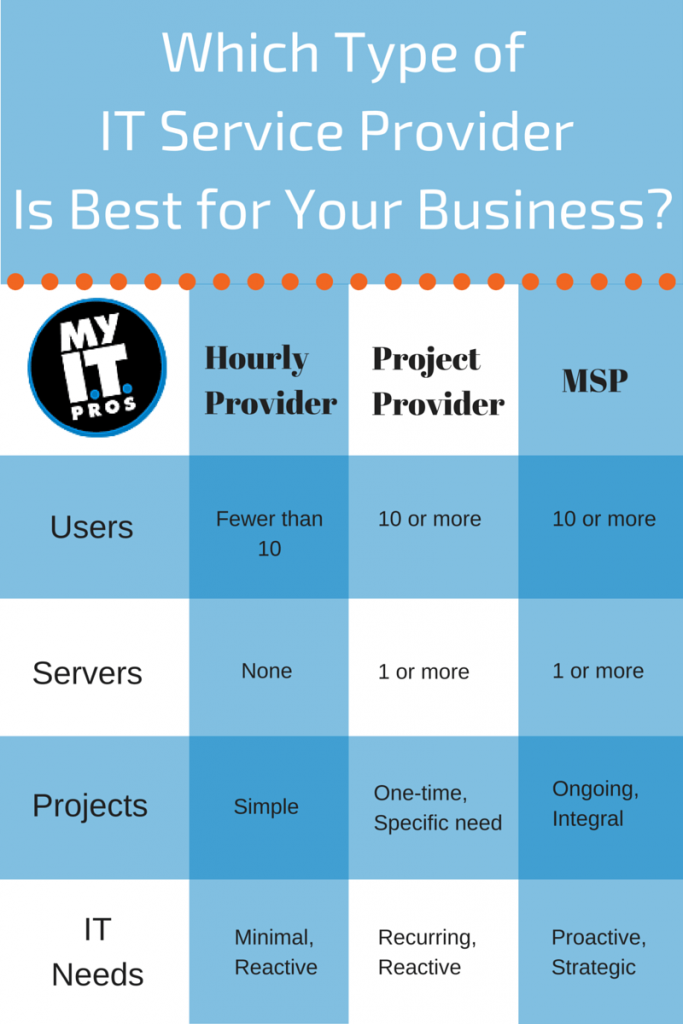 Best IT Providers For Your Business