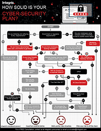 Infographic - How Solid is Your Cybersecurity Plan