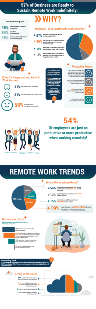 Modern Workplace Journey Infographic