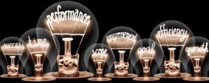 Seven light bulbs with lit filaments display the words: success, time, performance, scope, improvement, goal, efficiency, and growth against a dark background.
