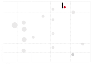 A Clutch Leadership Matrix grid with various scattered gray circles of different sizes, with the Integris logo near the top center