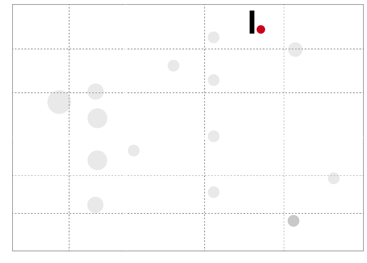 A Clutch Leadership Matrix grid with various scattered gray circles of different sizes, with the Integris logo near the top center
