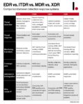 EDR vs. ITDR vs. MDR vs. XDR: How To Choose