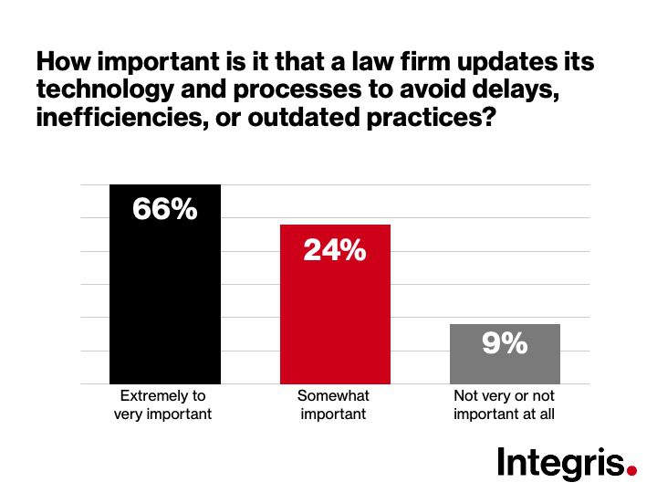 2025-lawfirm-survey-slide2