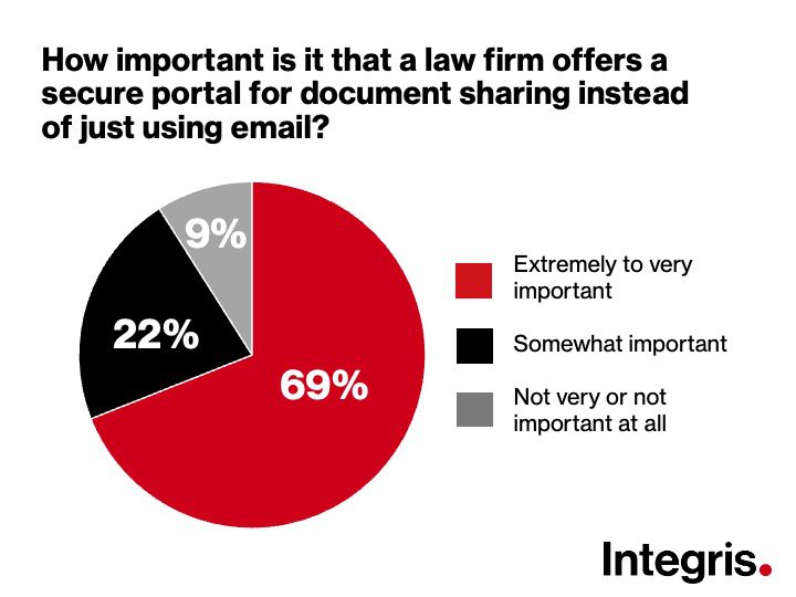 2025-lawfirm-survey-slide3