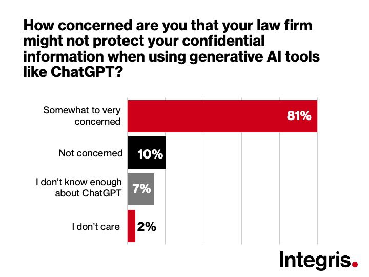 2025-lawfirm-survey-slide4