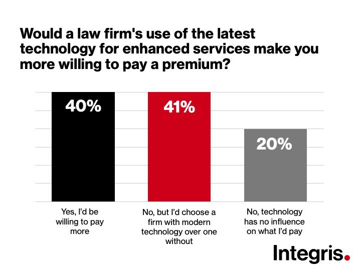 2025-lawfirm-survey-slide5