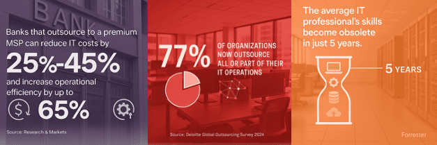 Infographic showing IT outsourcing stats: cost reduction by 25%-45%, 77% of organizations outsource IT, and IT skills become obsolete in 5 years.