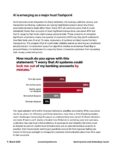 Bar graph showing survey responses to concern that AI could lock people out of banking accounts, with 17% strongly agreeing, 35% agreeing, 30% somewhat agreeing, and 13% disagreeing.