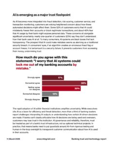 Bar graph showing survey responses to concern that AI could lock people out of banking accounts, with 17% strongly agreeing, 35% agreeing, 30% somewhat agreeing, and 13% disagreeing.